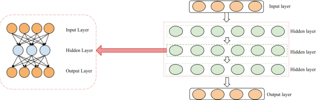 Figure 1 for Two-stage Deep Stacked Autoencoder with Shallow Learning for Network Intrusion Detection System
