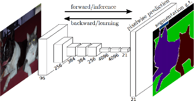 Figure 3 for Extracting Lungs from CT Images using Fully Convolutional Networks