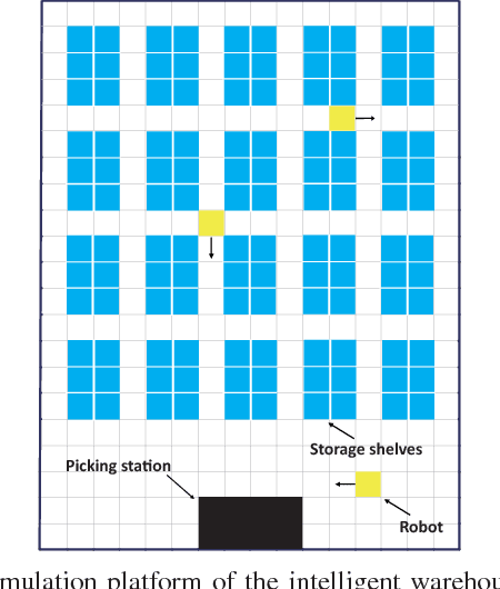 Figure 3 for Multi-agent Reinforcement Learning with Sparse Interactions by Negotiation and Knowledge Transfer