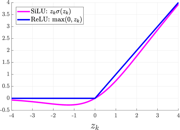 Figure 1 for Unbounded Output Networks for Classification