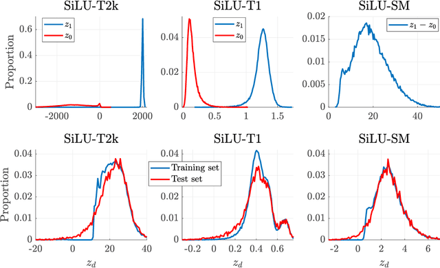 Figure 4 for Unbounded Output Networks for Classification