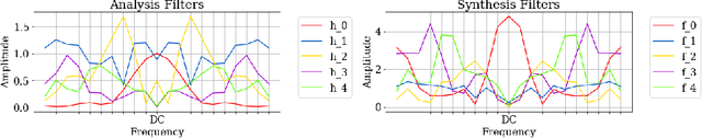 Figure 4 for Deep filter bank regression for super-resolution of anisotropic MR brain images