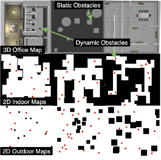 Figure 3 for All-in-One: A DRL-based Control Switch Combining State-of-the-art Navigation Planners