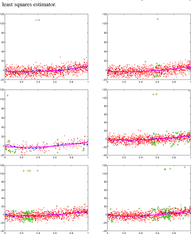 Figure 2 for Risk bounds in linear regression through PAC-Bayesian truncation