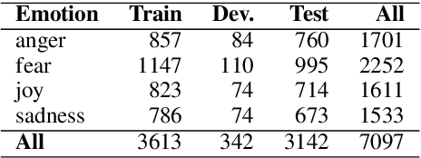 Figure 1 for Emotion Intensities in Tweets