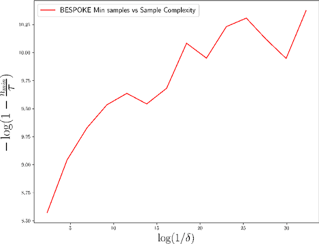 Figure 1 for Adaptive Sampling for Best Policy Identification in Markov Decision Processes