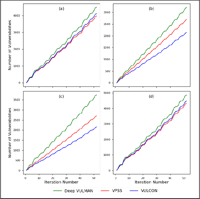 Figure 2 for Deep VULMAN: A Deep Reinforcement Learning-Enabled Cyber Vulnerability Management Framework