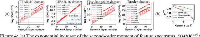 Figure 4 for Defects of Convolutional Decoder Networks in Frequency Representation