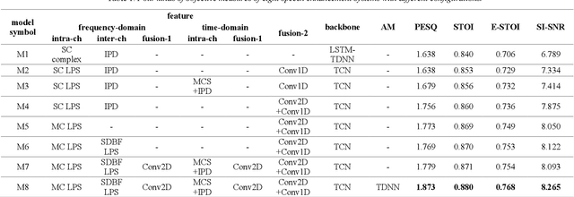 Figure 2 for Multi-channel Speech Enhancement with 2-D Convolutional Time-frequency Domain Features and a Pre-trained Acoustic Model