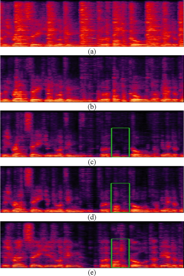 Figure 4 for Multi-channel Speech Enhancement with 2-D Convolutional Time-frequency Domain Features and a Pre-trained Acoustic Model