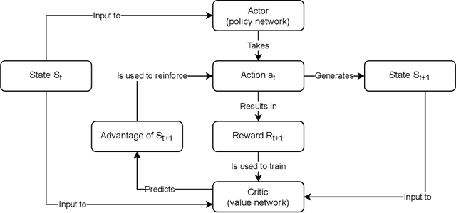 Figure 1 for Graph Partitioning and Sparse Matrix Ordering using Reinforcement Learning