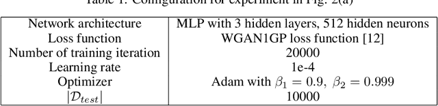 Figure 2 for Toward a Generalization Metric for Deep Generative Models