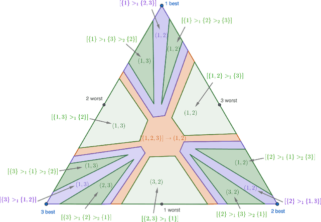 Figure 3 for The Pareto Frontier of Instance-Dependent Guarantees in Multi-Player Multi-Armed Bandits with no Communication