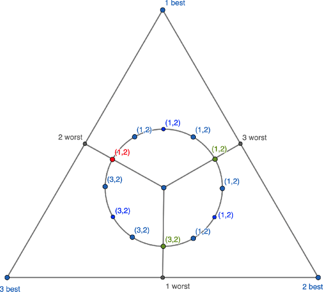 Figure 2 for The Pareto Frontier of Instance-Dependent Guarantees in Multi-Player Multi-Armed Bandits with no Communication
