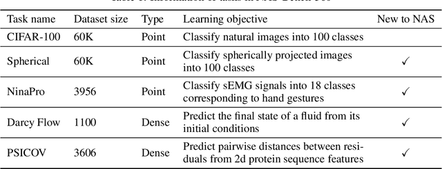 Figure 1 for NAS-Bench-360: Benchmarking Diverse Tasks for Neural Architecture Search