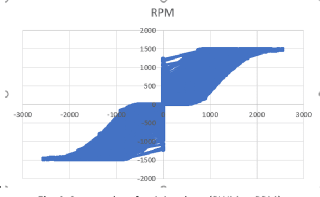 Figure 3 for Dynamic Systems Simulation and Control Using Consecutive Recurrent Neural Networks