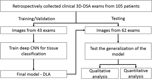 Figure 2 for Deep Learning Angiography (DLA): Three-dimensional C-arm Cone Beam CT Angiography Using Deep Learning