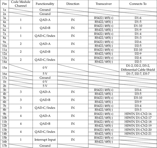 Figure 2 for The Experimental Multi-Arm Pendulum on a Cart: A Benchmark System for Chaos, Learning, and Control