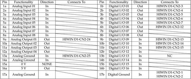 Figure 4 for The Experimental Multi-Arm Pendulum on a Cart: A Benchmark System for Chaos, Learning, and Control