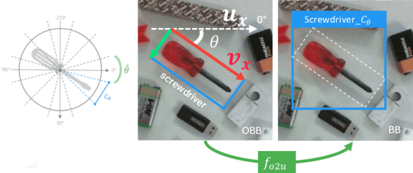 Figure 2 for Effective Deployment of CNNs for 3DoF Pose Estimation and Grasping in Industrial Settings