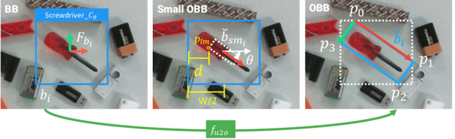 Figure 3 for Effective Deployment of CNNs for 3DoF Pose Estimation and Grasping in Industrial Settings