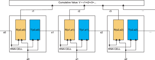 Figure 2 for Scalable Planning with Tensorflow for Hybrid Nonlinear Domains