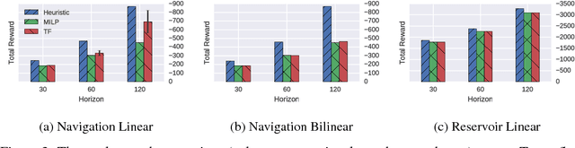 Figure 3 for Scalable Planning with Tensorflow for Hybrid Nonlinear Domains