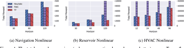 Figure 4 for Scalable Planning with Tensorflow for Hybrid Nonlinear Domains
