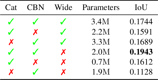 Figure 2 for Scalable 3D Semantic Segmentation for Gun Detection in CT Scans