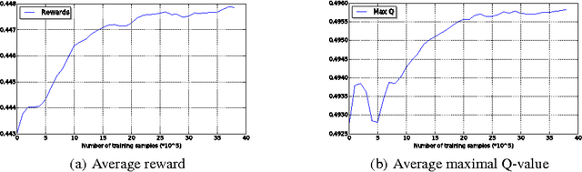 Figure 4 for Partially Observable Markov Decision Process for Recommender Systems