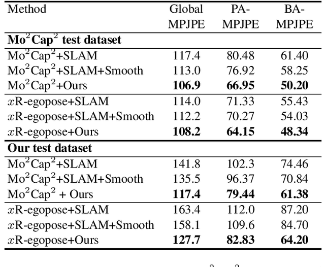 Figure 2 for Estimating Egocentric 3D Human Pose in Global Space