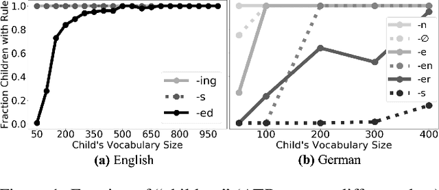Figure 1 for The Greedy and Recursive Search for Morphological Productivity