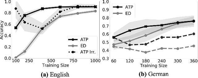 Figure 3 for The Greedy and Recursive Search for Morphological Productivity