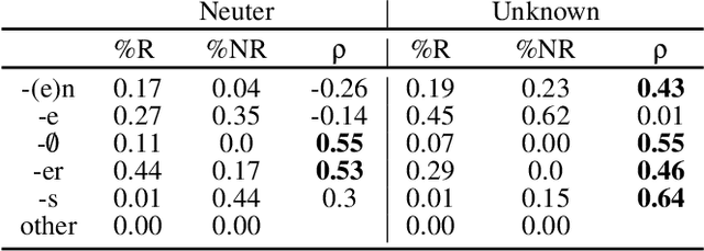 Figure 2 for The Greedy and Recursive Search for Morphological Productivity