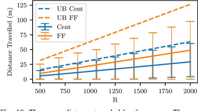 Figure 2 for UAV Swarm Position Optimization for High Capacity MIMO Backhaul