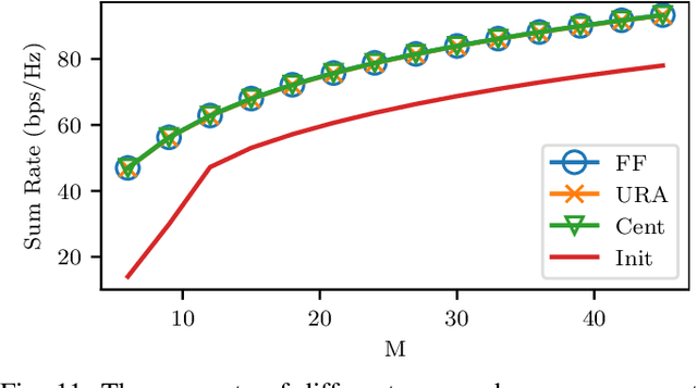 Figure 3 for UAV Swarm Position Optimization for High Capacity MIMO Backhaul