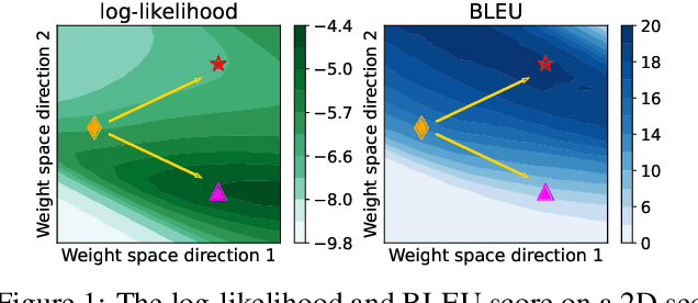 Figure 1 for On the Learning of Non-Autoregressive Transformers