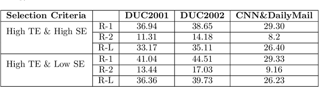 Figure 3 for Investigating Entropy for Extractive Document Summarization