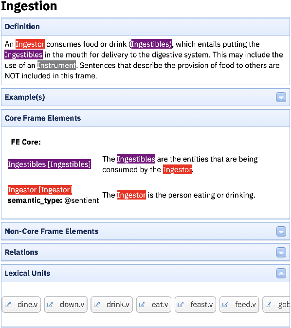 Figure 4 for Charon: a FrameNet Annotation Tool for Multimodal Corpora