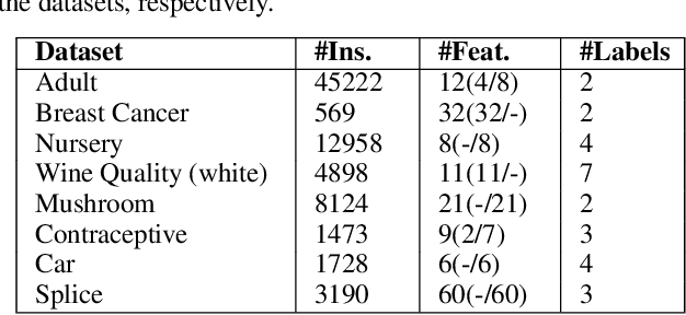 Figure 2 for FROTE: Feedback Rule-Driven Oversampling for Editing Models
