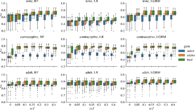 Figure 3 for FROTE: Feedback Rule-Driven Oversampling for Editing Models