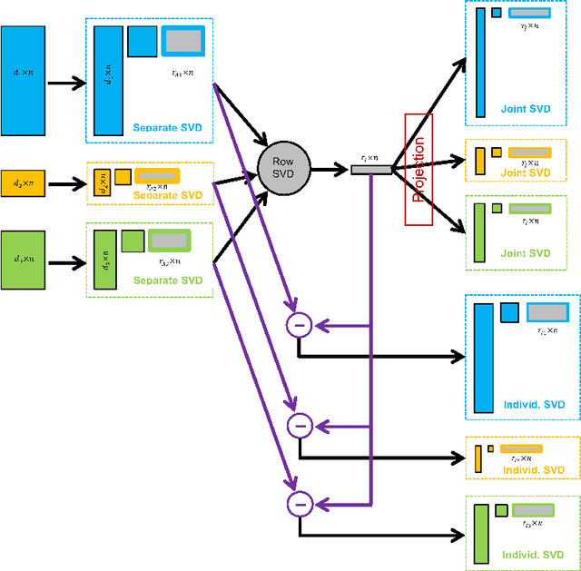 Figure 1 for Angle-Based Joint and Individual Variation Explained
