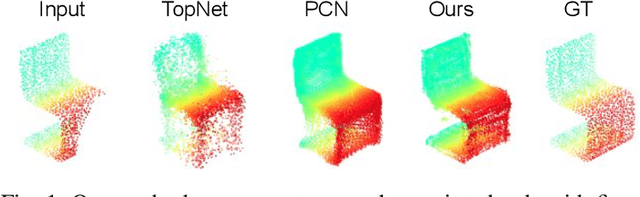 Figure 1 for A Self-supervised Cascaded Refinement Network for Point Cloud Completion