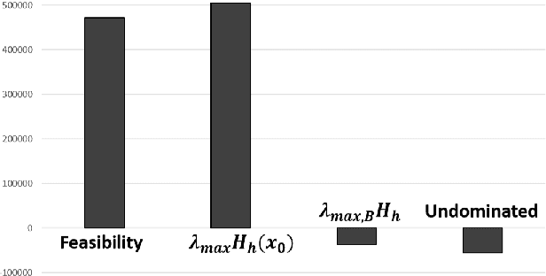 Figure 3 for DC Decomposition of Nonconvex Polynomials with Algebraic Techniques