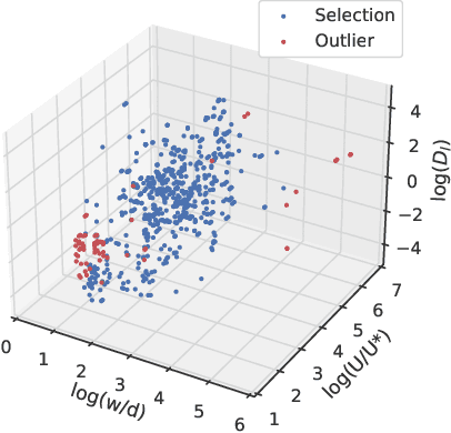 Figure 2 for A data-based comparative review and AI-driven symbolic model for longitudinal dispersion coefficient in natural streams