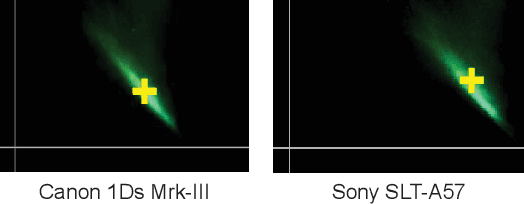 Figure 3 for Cross-Camera Convolutional Color Constancy