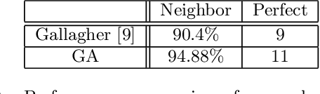 Figure 4 for Genetic Algorithm-Based Solver for Very Large Multiple Jigsaw Puzzles of Unknown Dimensions and Piece Orientation