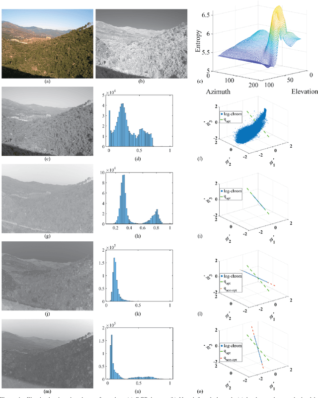 Figure 1 for Illumination-Invariant Image from 4-Channel Images: The Effect of Near-Infrared Data in Shadow Removal