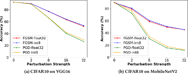 Figure 1 for Stochastic-Shield: A Probabilistic Approach Towards Training-Free Adversarial Defense in Quantized CNNs