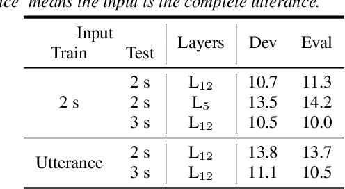 Figure 2 for Tandem Multitask Training of Speaker Diarisation and Speech Recognition for Meeting Transcription
